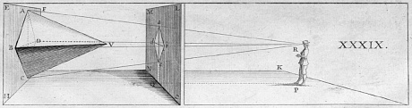 Nicéron, La Perspective Curieuse, 1663Nicéron1663