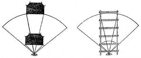 A house close to and far from the Eye; A railway track close to and far from the Eye